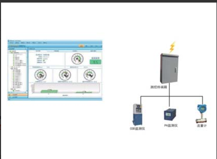 環保在線監控系統